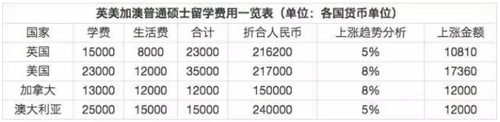 美國出國費用留學_德國出國留學費用_德國研究生留學條件和費用