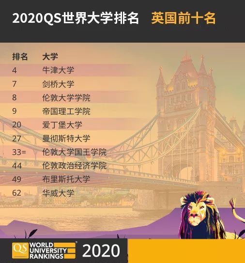 亞洲好書榜排名_亞洲大學排名榜_qs2018亞洲大學榜