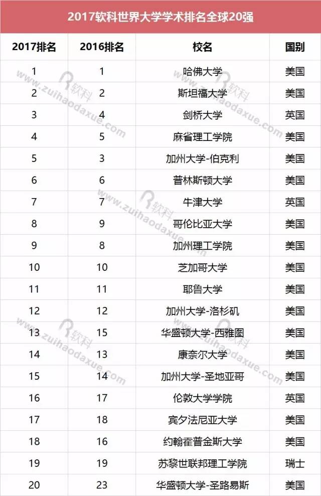 qs2018亞洲大學榜_亞洲好書榜排名_亞洲大學排名榜