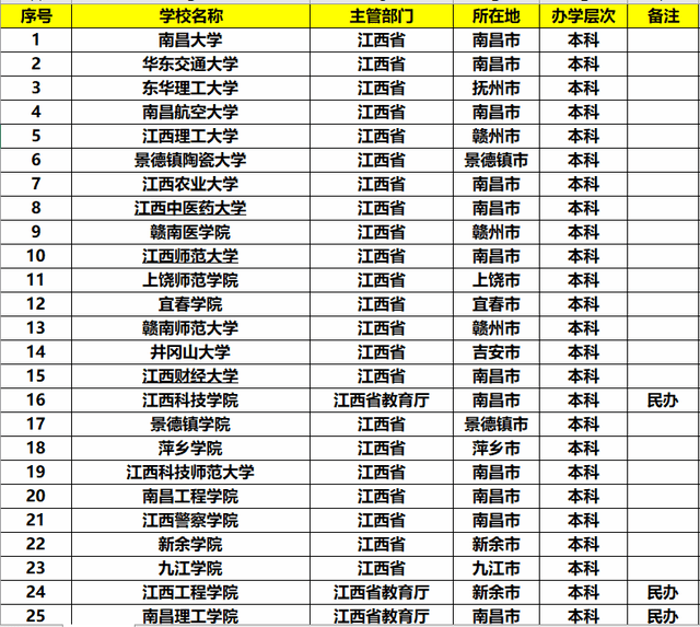 江西農(nóng)業(yè)大學(xué)南昌商學(xué)院_江西南昌贛江學(xué)院官網(wǎng)_江西南昌財經(jīng)常學(xué)院
