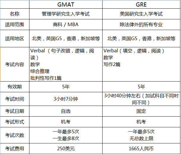 法國藝術(shù)留學(xué)條件_法國留學(xué)語言要求_法國 留學(xué) 語言