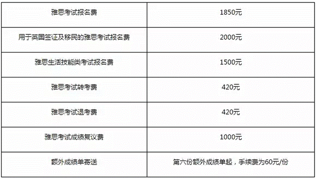 托福報名考試_托福報名流程_托福報名英文地址