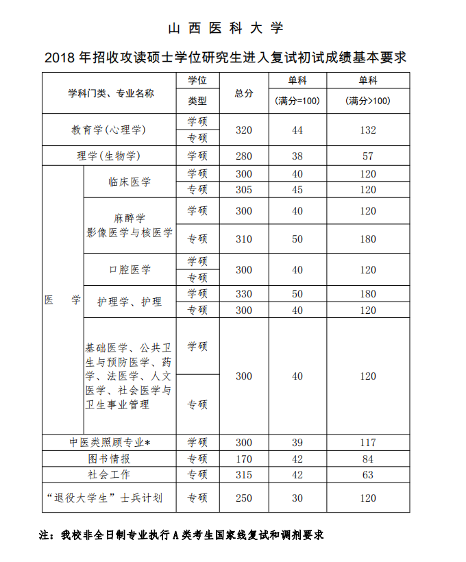 醫科大學錄取最低分數_河北醫科臨床醫學分數_新疆醫科大學分數線