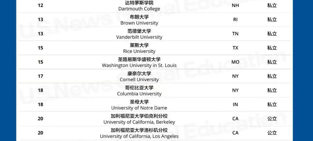 托福查分數_美國大學托福分數線_雅思分數與托福分數換算