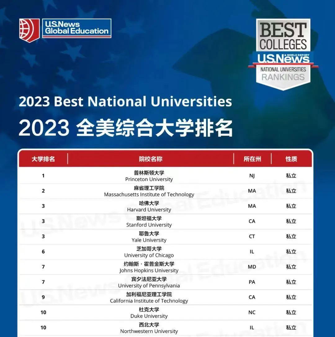 美國大學托福分數線_雅思分數與托福分數換算_托福查分數