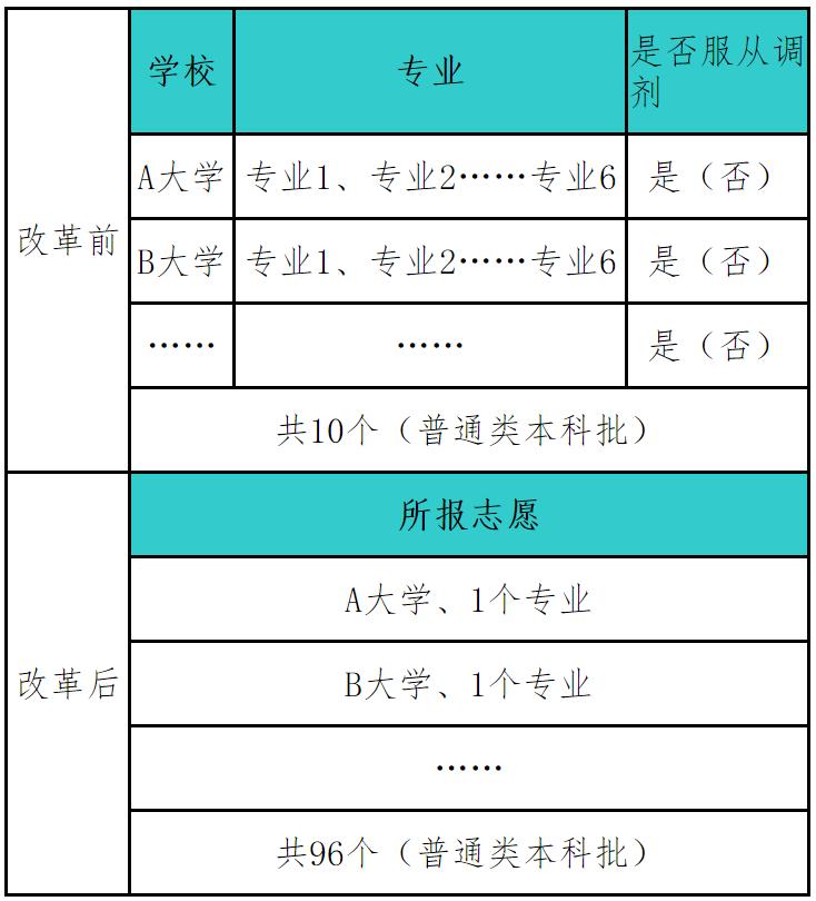 廣東高考網(wǎng)上查分_安徽中考網(wǎng)上查分_高考網(wǎng)上查分