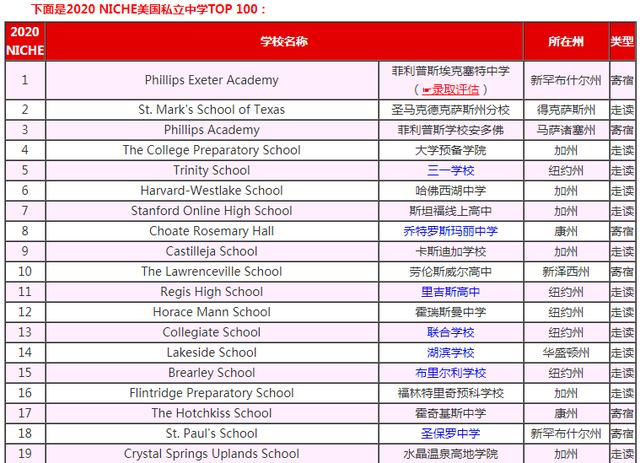 俄羅斯公立大學的大學排名_新加坡公立大學_溫州大學商學院私立還是公立大學