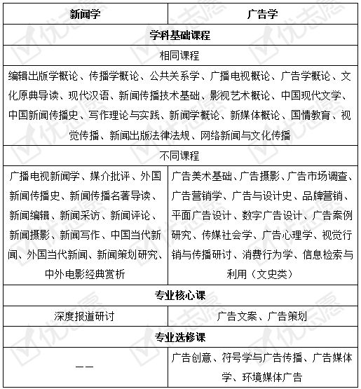 稅收學就業方向及前景_廣告學就業前景如何_工程造價的就業和發展前景