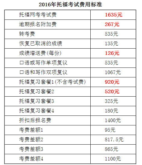 雅思官網報名_雅思官網報名選擇_澳門雅思報名官網