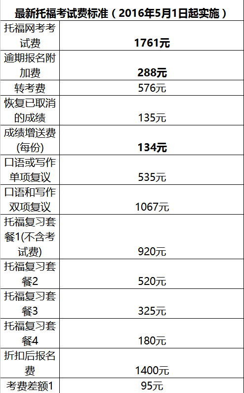 澳門雅思報名官網_雅思官網報名_雅思官網報名選擇