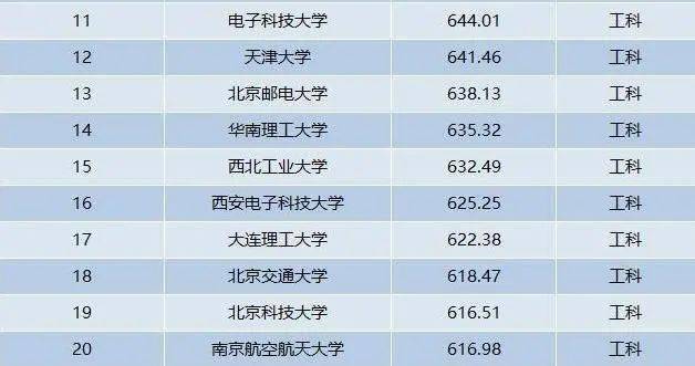 450分能上什么大學_450分能去廣州什么大學_450分左右師范大學