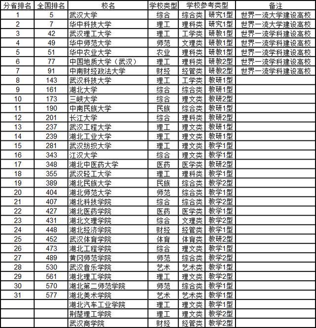 450分左右師范大學_450分能上什么大學_450分能去廣州什么大學