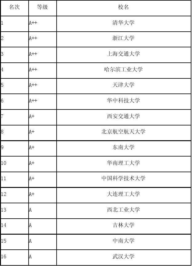 450分能上什么大學_450分能去廣州什么大學_450分左右師范大學
