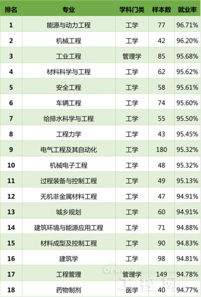 450分能去廣州什么大學_450分左右師范大學_450分能上什么大學