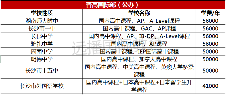 馬來(lái)西亞留學(xué)院校_法學(xué)院校排名_馬來(lái)西亞法學(xué)院校怎么申請(qǐng)