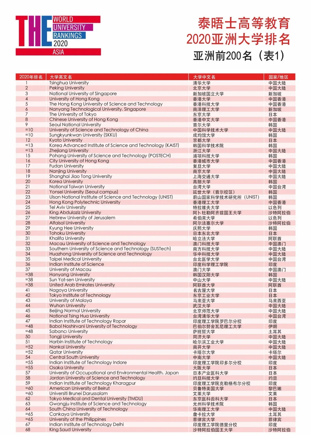 法學三本院校排名_馬來西亞法學院校怎么申請_全國法學院校排名