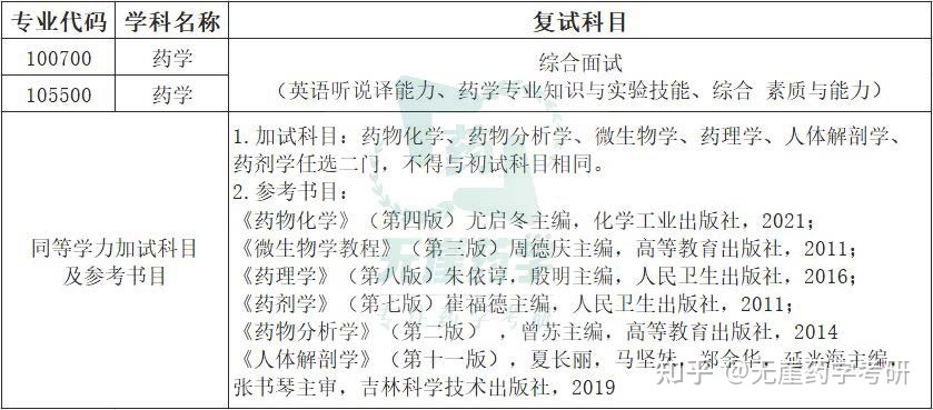 美國市場營銷研究生申請條件_美國法學院校申請條件_美國普林斯頓大學申請條件
