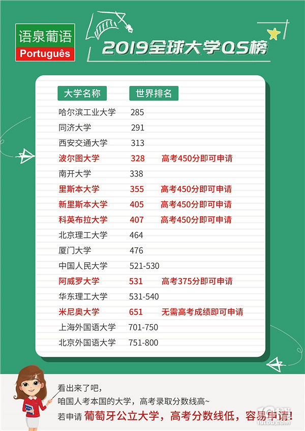 美國研究生申請條件_美國南加州大學(xué)研究生申請條件_美國法學(xué)院校申請條件