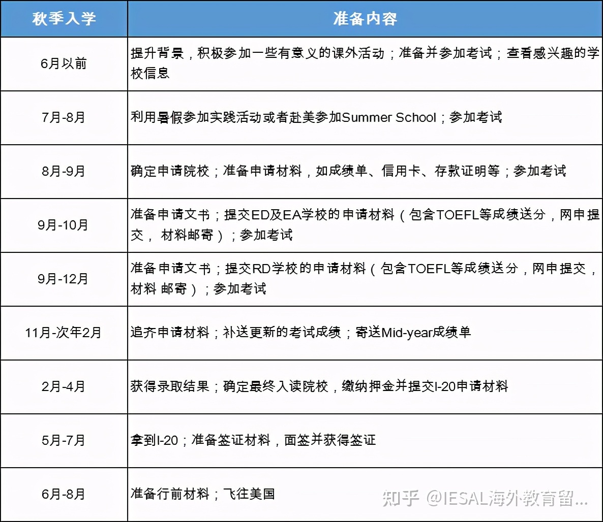 美國法學(xué)院校申請條件_美國研究生申請條件_美國南加州大學(xué)研究生申請條件
