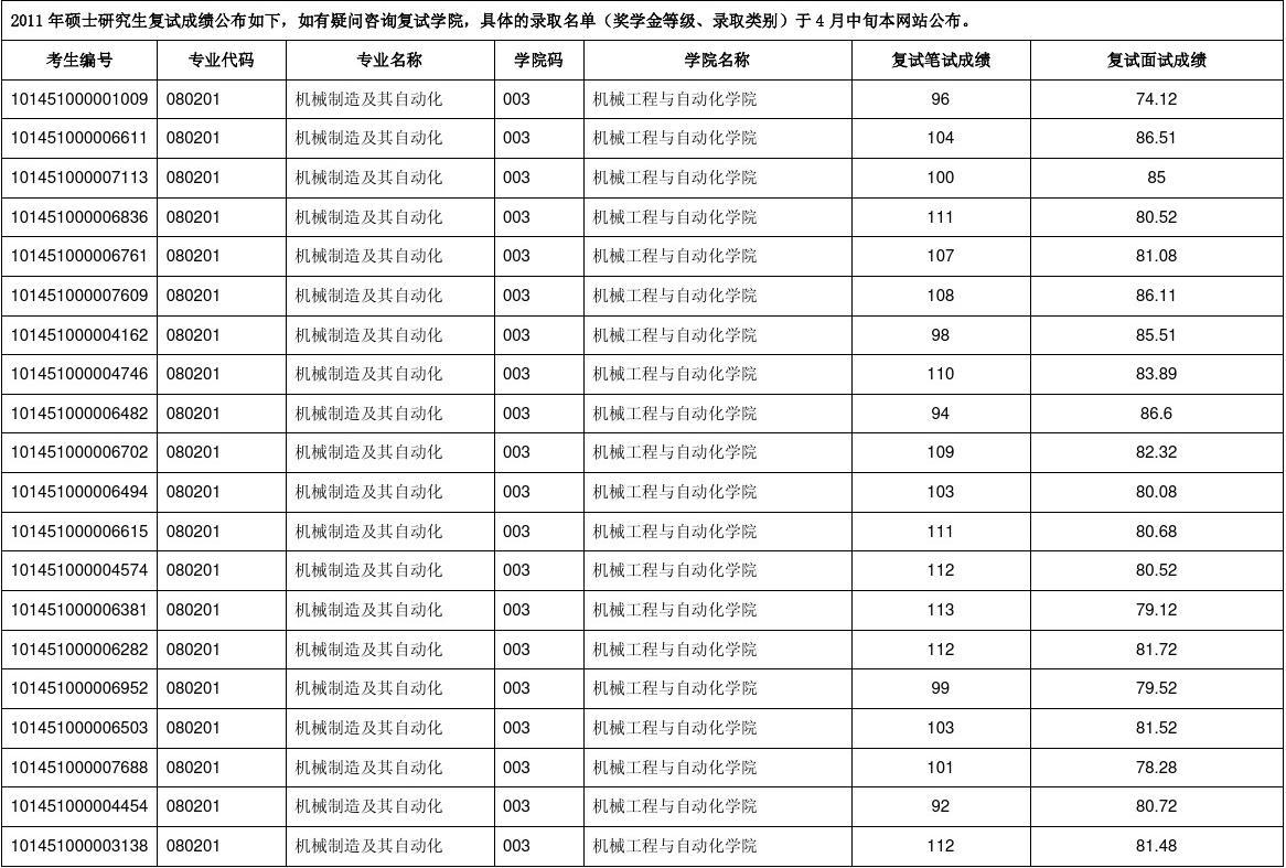 美國法學院校申請條件_香港大學法學研究生申請條件_美國投資移民申請條件