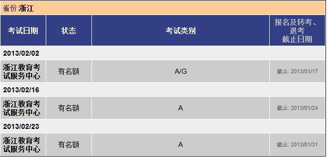 美國top30大學gpa要求_美國東北大學托福要求_美國大學托福要求