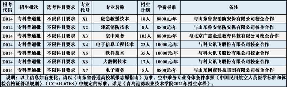 信陽職業技術學院航空技術與服務學院_日照職業技術學院分數線_日照海事學院公交汽車站