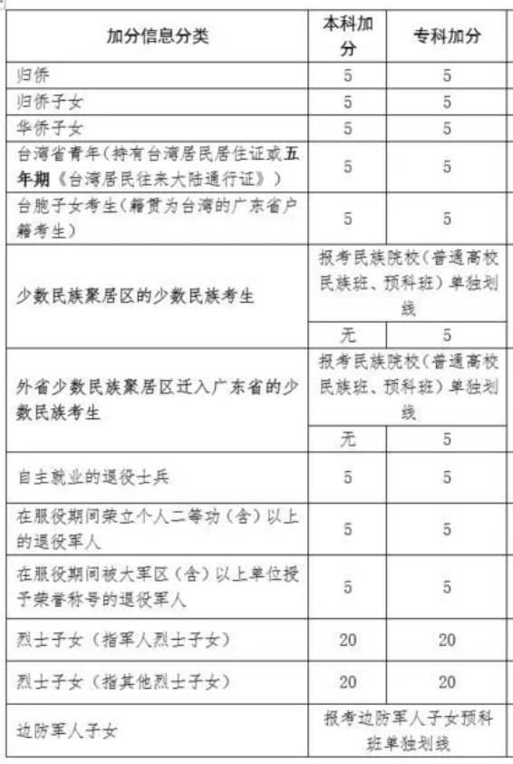 港澳大學內地招生2017_香港大學內地招生_香港理工大學內地招生
