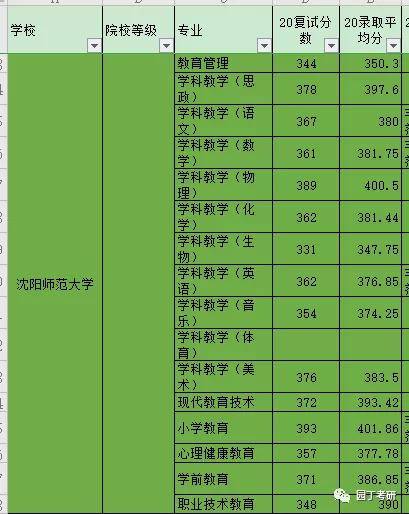 沈陽師范大學怎么樣_大學開學必備100樣物品_大學英語四級樣卷