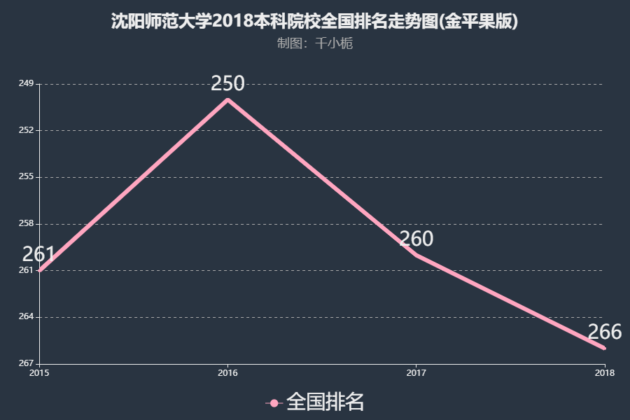 大學英語四級樣卷_大學開學必備100樣物品_沈陽師范大學怎么樣
