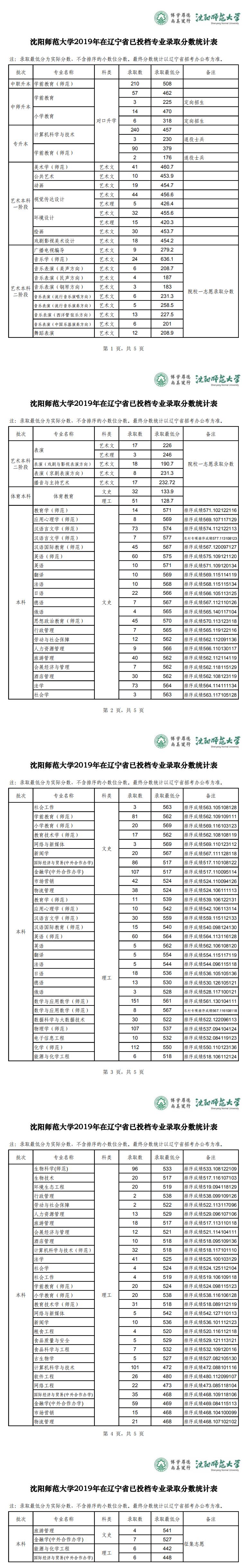 大學英語四級樣卷_沈陽師范大學怎么樣_大學開學必備100樣物品