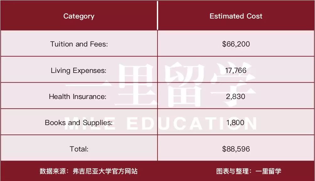 新加坡申請留學(xué)時間_申請英國碩士最晚時間_英國留學(xué)申請時間