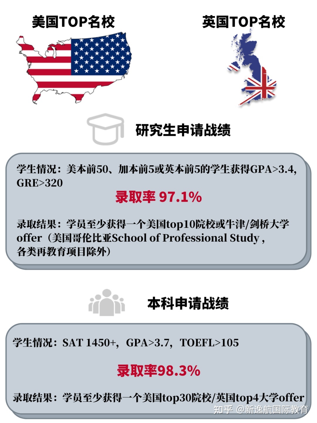 英國留學(xué)申請時間_新加坡申請留學(xué)時間_申請英國碩士最晚時間