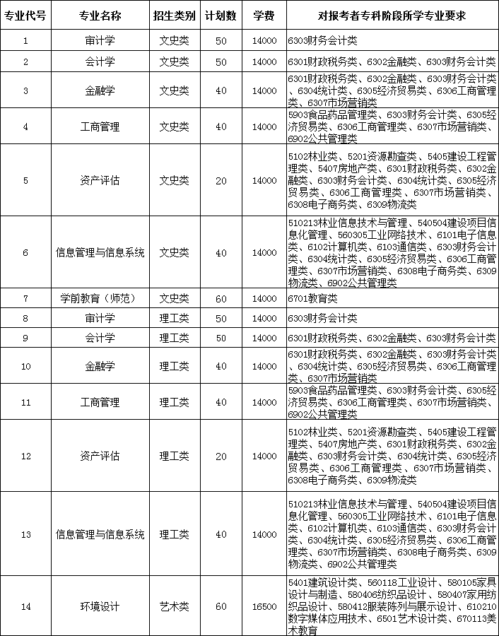 南京審計大學金審學院_南京師范大學中北學院和南京審計學院金審學院哪個好_南京審計大學金審