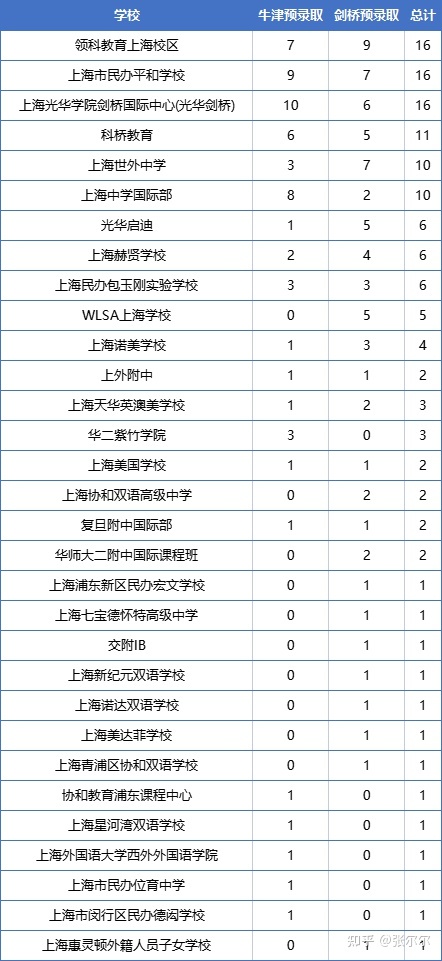 劍橋bec官網(wǎng)_劍橋國(guó)際教育官網(wǎng)_劍橋大學(xué)官網(wǎng)