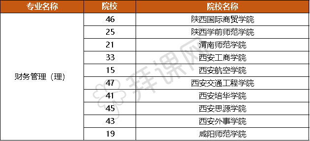 沈陽師范師大學2018分數(shù)線_沈陽師范大學怎么樣_沈陽師范師大學2018年分數(shù)線