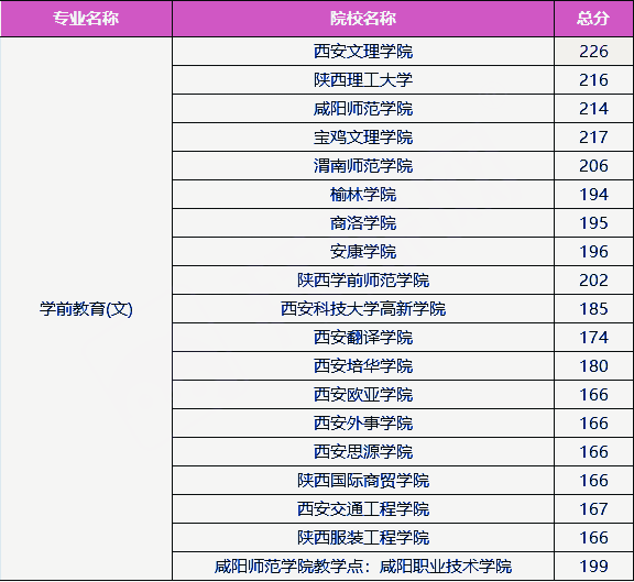 沈陽師范師大學2018分數(shù)線_沈陽師范師大學2018年分數(shù)線_沈陽師范大學怎么樣