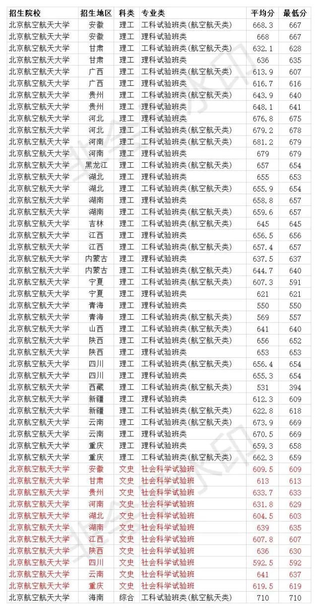 空軍航空大學2017錄取_南昌航空大學專升本錄取_沈陽航空航天大學錄取查詢