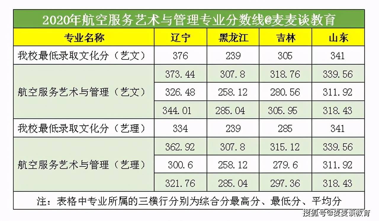 空軍航空大學2017錄取_南昌航空大學專升本錄取_沈陽航空航天大學錄取查詢