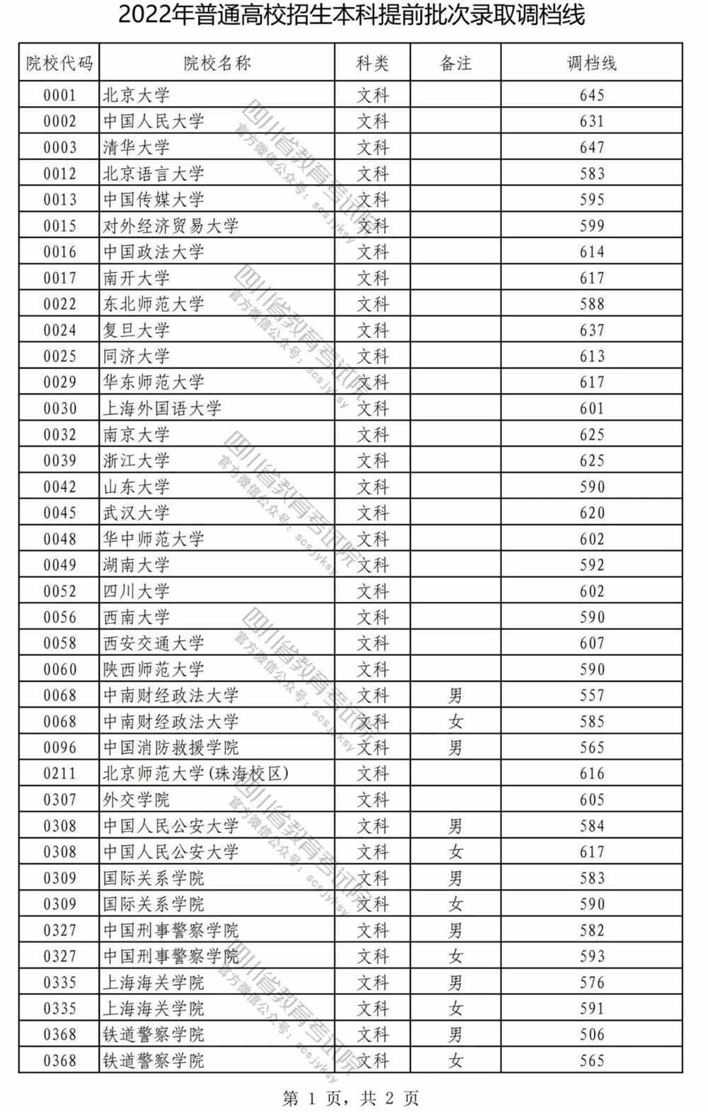 同一大學同一專業(yè)本一批錄取和本二批錄取有什么區(qū)別_魯東大學錄取分數(shù)線_理科二本大學2014年在山東錄取分數(shù)線排名含線差