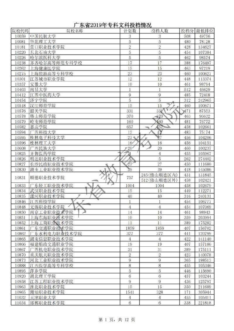 同一大學同一專業(yè)本一批錄取和本二批錄取有什么區(qū)別_理科二本大學2014年在山東錄取分數(shù)線排名含線差_魯東大學錄取分數(shù)線