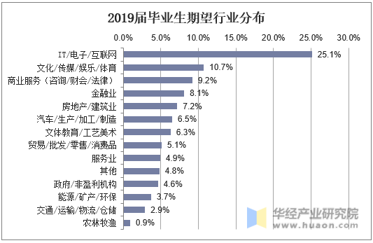 江西省財政廳農業處_河南省審計廳農業處_四川農業大學研究生處