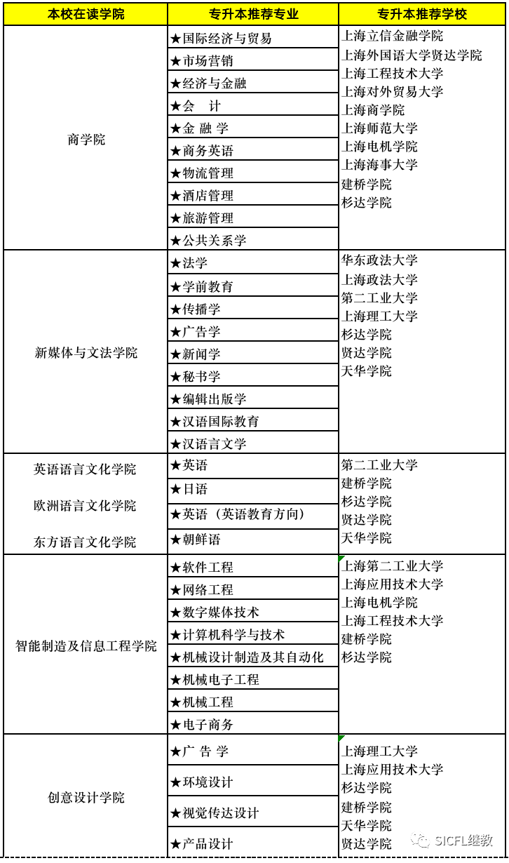 電子科大成都學院專科_電子科技大學成都學院專科_成都信息工程學院專科