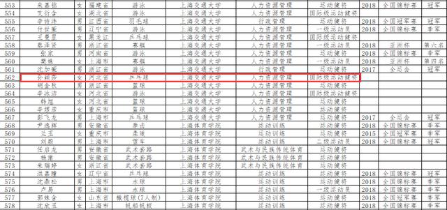 成都信息工程學院專科_電子科技大學成都學院專科_電子科大成都學院專科
