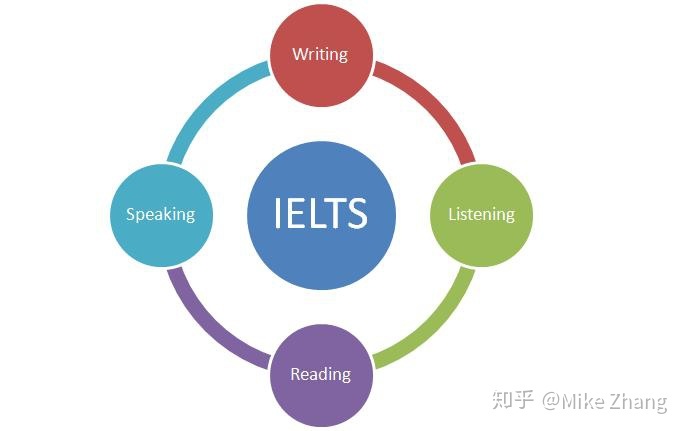 高中美術生留學_高中生去美國留學_美國高中留學一年 然后回國上學
