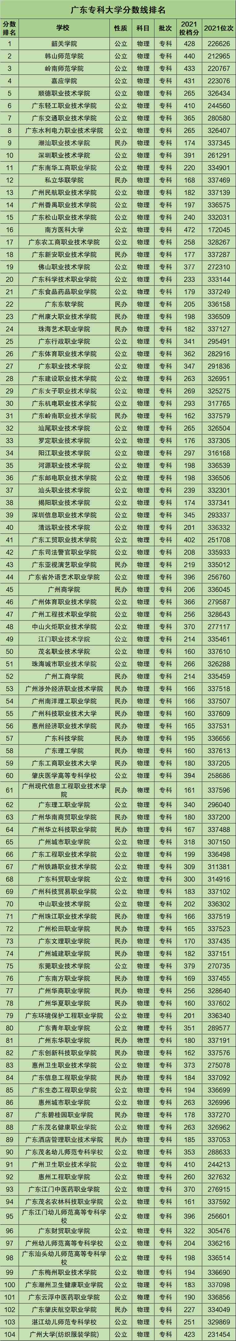 山東本科二批分數線_函授本科最垃圾_山東最垃圾的本科