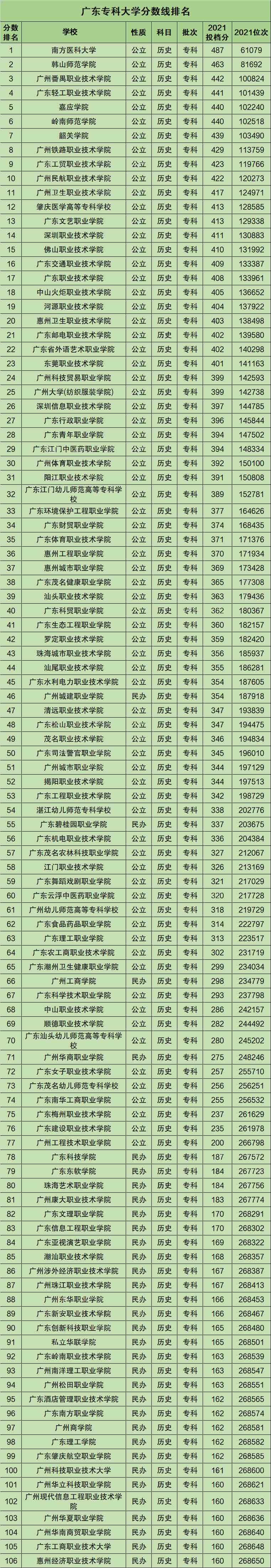 函授本科最垃圾_山東最垃圾的本科_山東本科二批分數線