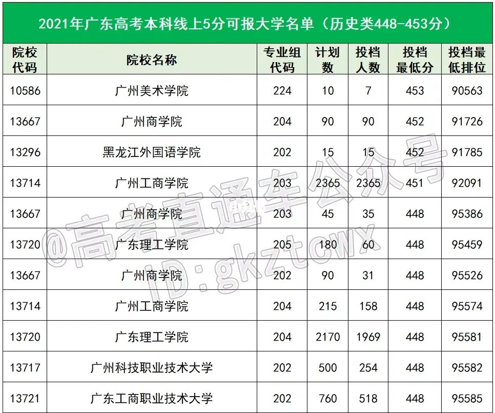 山東最垃圾的本科_山東本科二批分數線_函授本科最垃圾