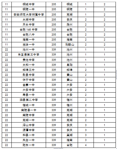臺灣嘉義大學_臺灣宜蘭大學_臺灣大學排名