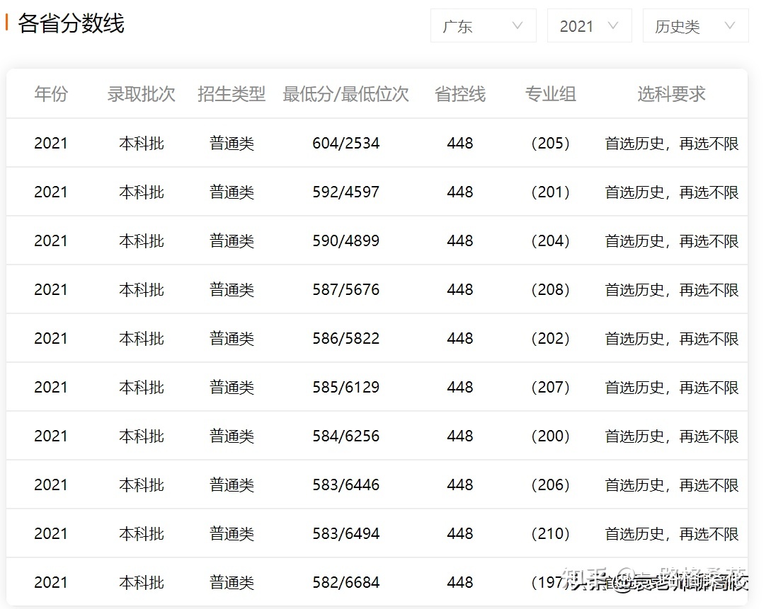 西安五年大專學前教育學校_新華電腦學校是大專嗎_大專學校推薦