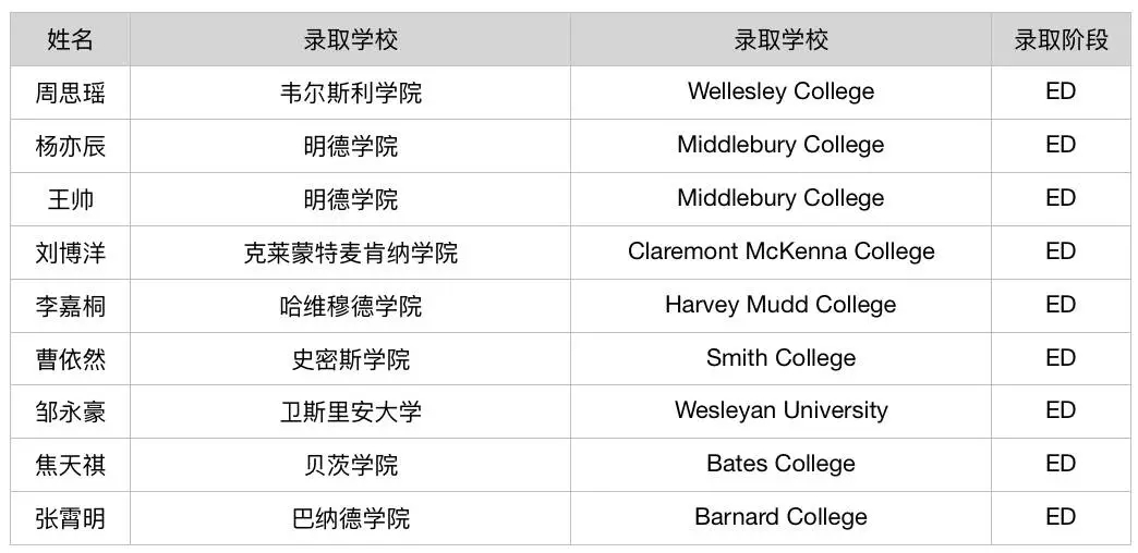 美國普林斯頓大學申請條件_美國普林斯頓大學住宿學院一間住幾人_美國普林斯頓大學